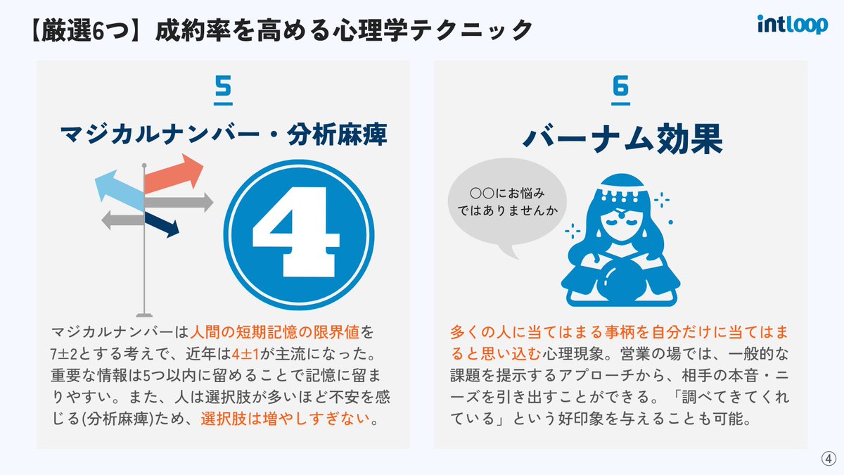 intloop's tweet photo. 【安易に真似しないでください】人間の行動の9割が無意識。セールスの場面でも心理学の効果は期待できます。しかし、テクニックとして知られている中、単に真似するだけでは不自然になり、逆に信用を落とします。理解し、身に着けて、自社・自分・状況にあったものを活用できればかなり有効。 https://t.co/EodOc0Iudm