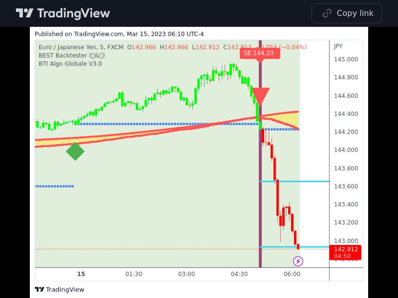 TradingView trade EURJPY 5 minutes 