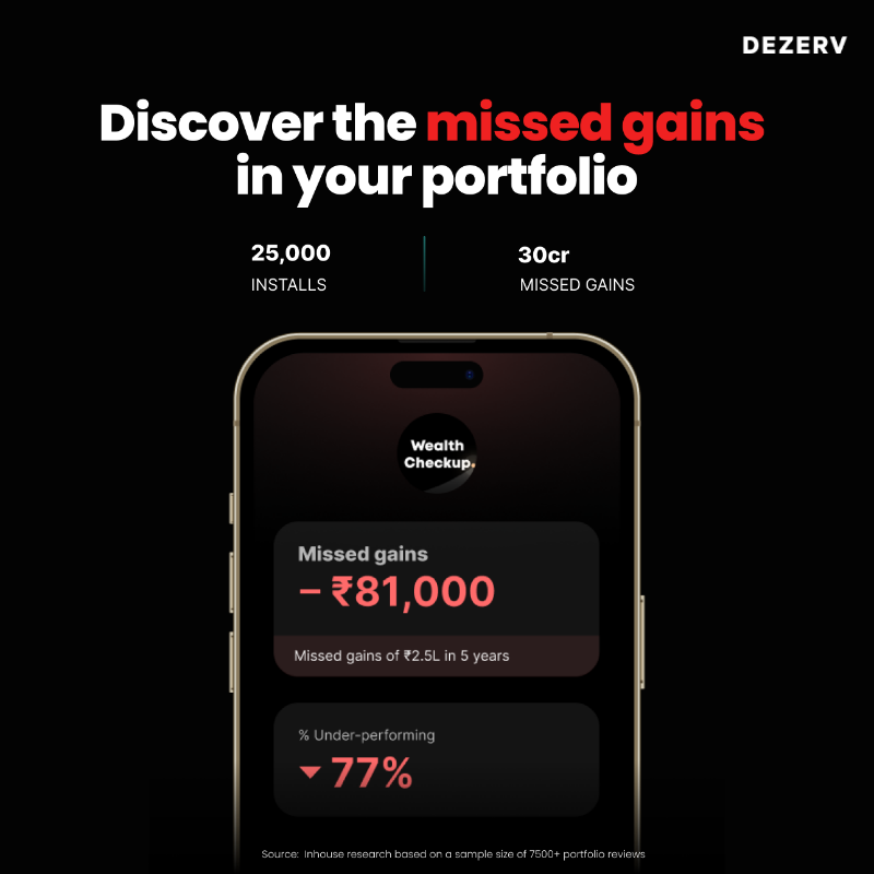 DezervHQ's tweet photo. Discover the missed gains in your portfolio.
₹30cr of missed gains discovered so far,