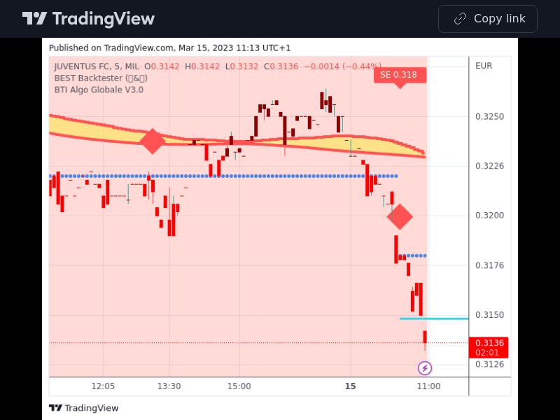 TradingView trade JUVE 5 minutes 