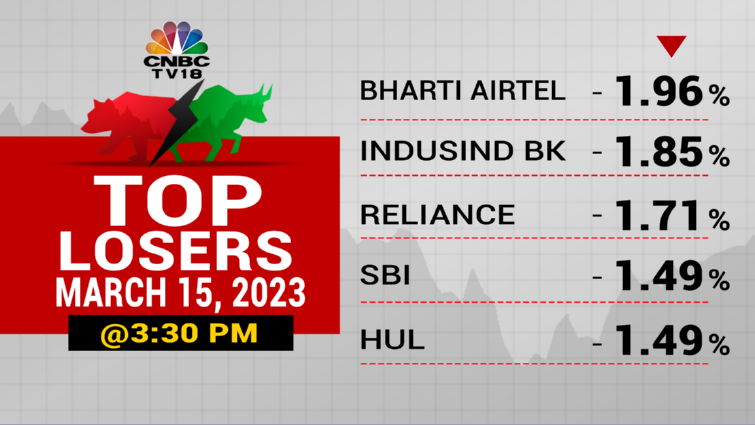 CNBCTV18Live's tweet photo. #MarketAtClose | #Reliance falls for 5th straight session, stock at a 52-week low

#HDFCs &amp; #ICICI Bank along with RIL, #Bharti are biggest Nifty drags 

Except Kotak Bank, all #NiftyBank constituents close in the red https://t.co/UbhoYvPW3J