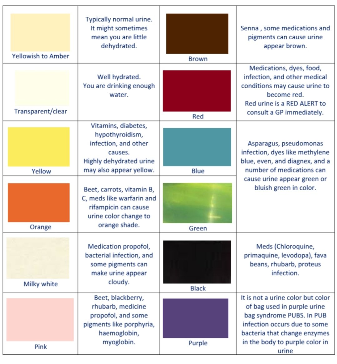 Q: Pink urine is due to? A) phosphate crystals B) uric acid crystals ...