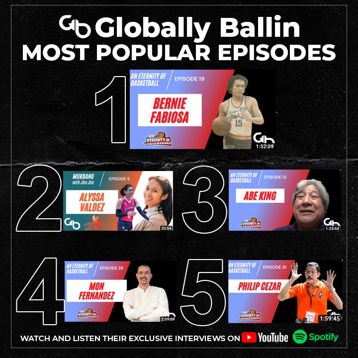 The Globally Ballin Network most popular shows and episode you shouldn't miss!

#basketball #PBA #Volleyball #PVL #FIVB #WomensVolleyball #Ateneo #AteneoLadyEagles #AteneoVolleyball #JhoMaraguinot #UAAP #AlyssaValdez #ThePhenom #Phenom #CreamlineCoolSmashers 
#CoolSmashers