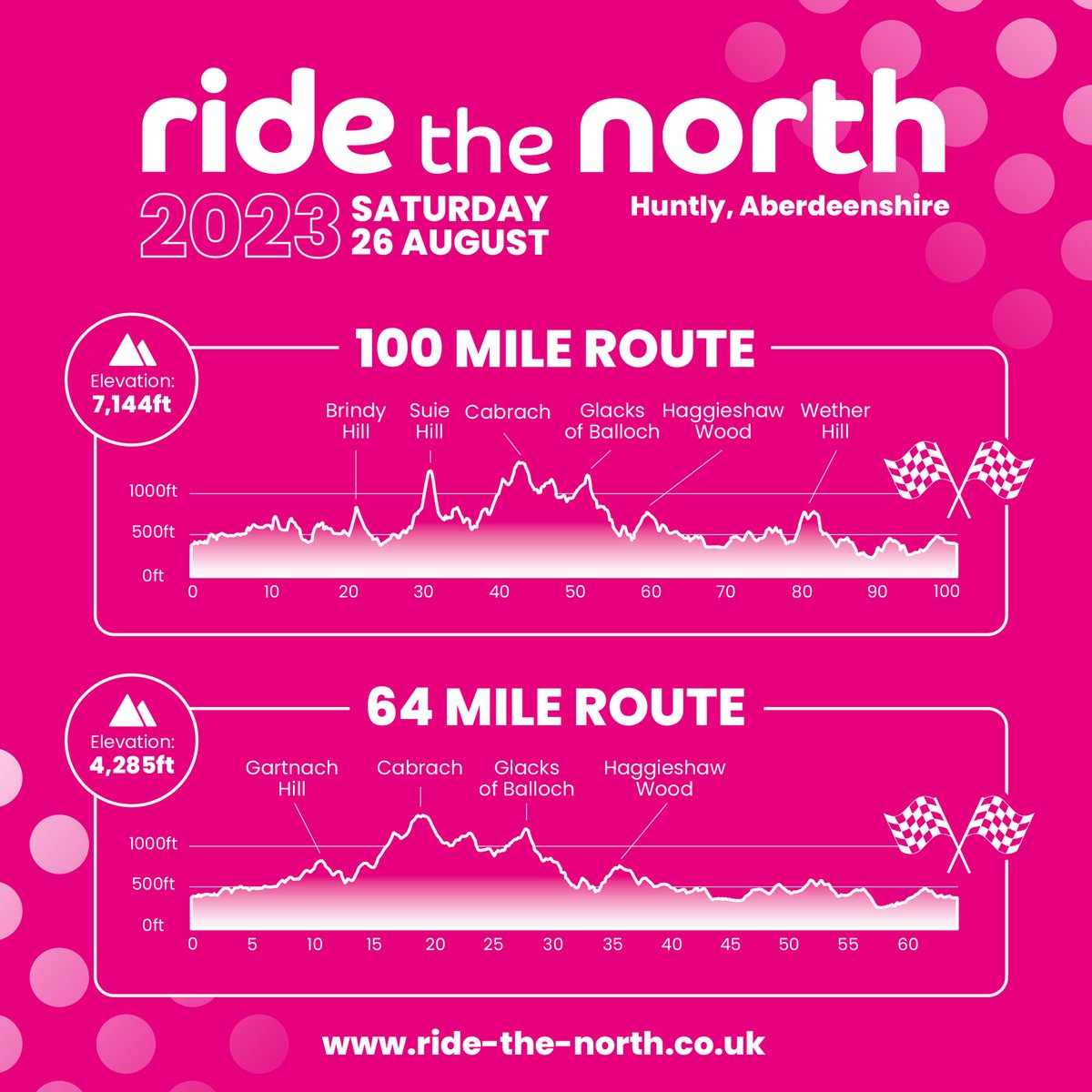 Elevation graphics created for @ride_the_north 2023.... one or two hills there! 👀🏔️🚴‍♂️ #BlacklineDesign #SocialMediaMarketing #GraphicDesign #RidetheNorth #TheCabrach #cycling #Scotland