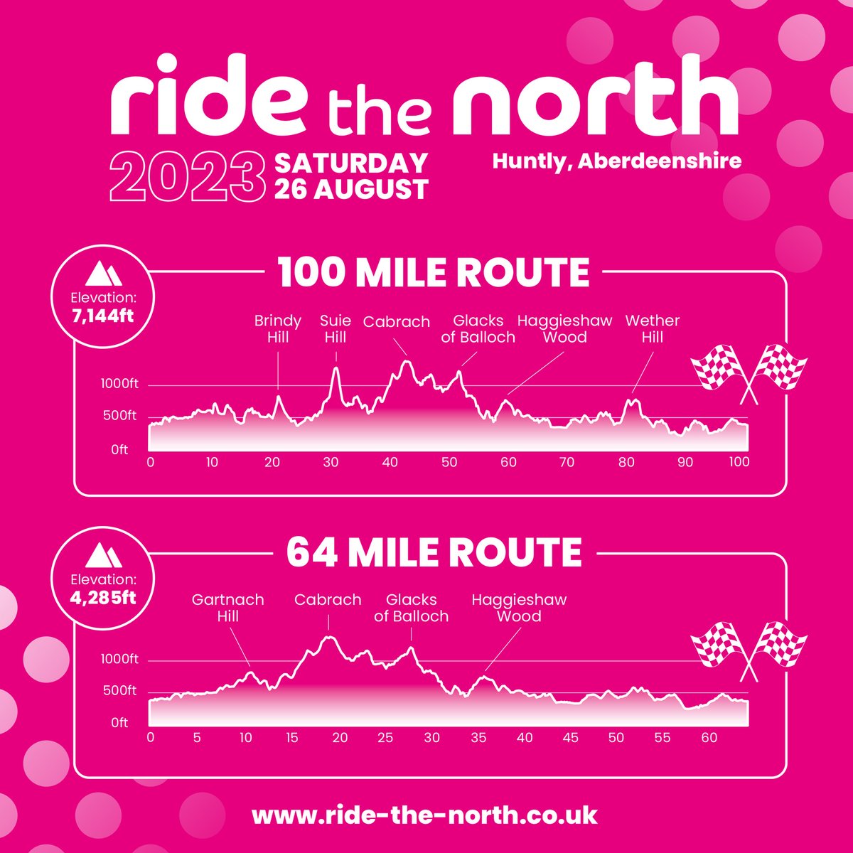 BlacklineDundee's tweet photo. Elevation graphics created for @ride_the_north 2023.... one or two hills there! 👀🏔️🚴♂️ #BlacklineDesign #SocialMediaMarketing #GraphicDesign #RidetheNorth #TheCabrach #cycling #Scotland https://t.co/fHBFoPaMGA