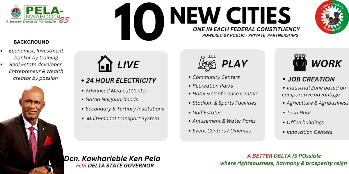 efe_wills's tweet photo. With an average of over N400Billion monthly FAAC allocation, 13% derivation, IGR & blocking waste, @KKenPela plans for a #NewDeltaIsPOssible.
If Deltans chose to mortgage our state on d altar of "leader", Delta will remain in arrested development.
#VoteLP for #Live #Play & #Work https://t.co/ZxUrXomOQj