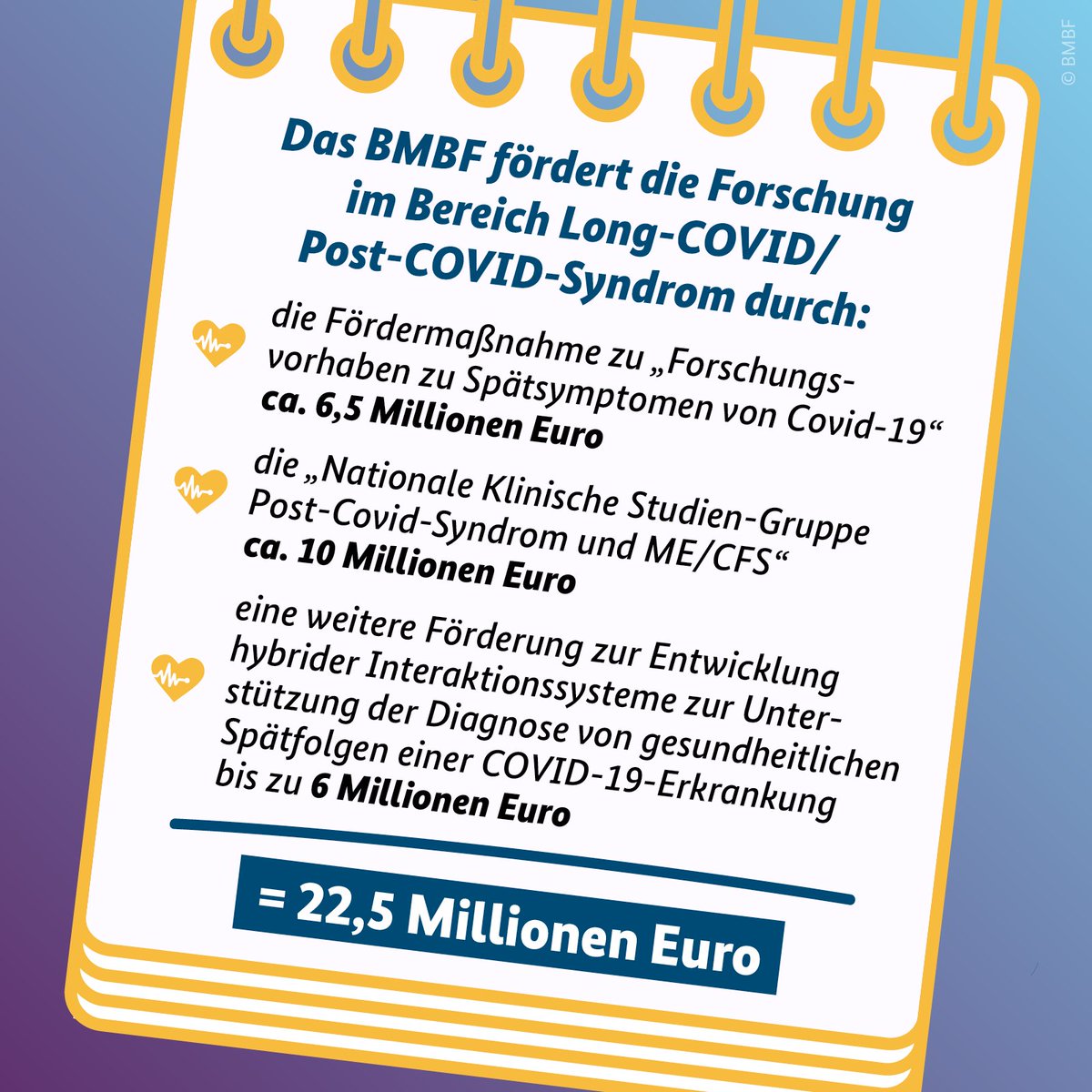 bmftr_bund's tweet photo. Heute ist der erste Internationale #LongCovidAwarenessDay. So bringt das BMBF die Forschung zu #LongCovid voran. 👇 https://t.co/TwDgDncYgy