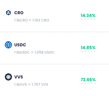 single_finance's tweet photo. Did you receive your daily dose of APY on @single_finance? 💊🌞

Lending Pools: 🏊
$CRO 14.34%
$USDC 14.85%
$VVS 72.66%
$VNO 61.14% 

Where?📍
https://t.co/KEsJKP8mhz

$VNO Lenders will receive $USDC #Airdrops 
Lend before: 22/03/23 00:00 UTC
Lend until: 22/04/23 00:00 UTC

#DeFi https://t.co/TsvGzVAcJG