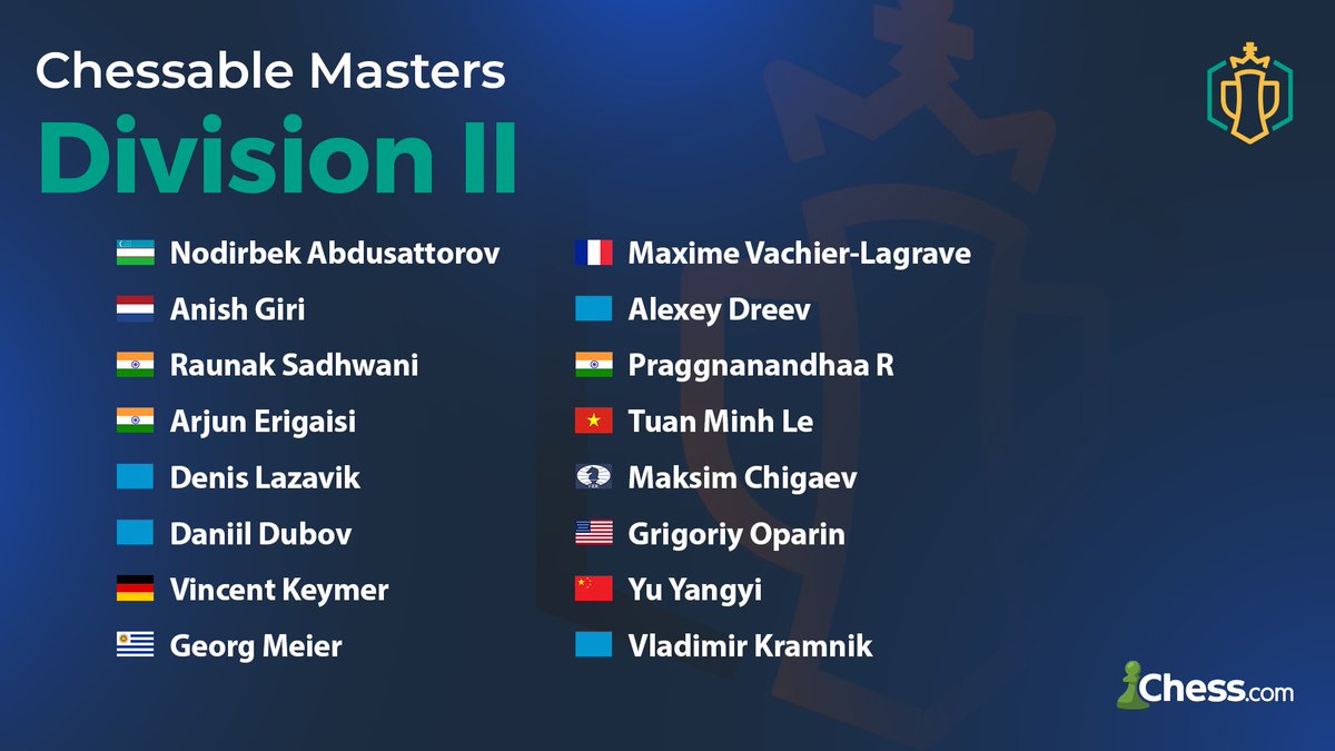 With a whopping average rating of 2672, Division II consists of some of the very best players in the world! It's safe to say there will be no easy matches for anyone in this bracket. #ChessChamps