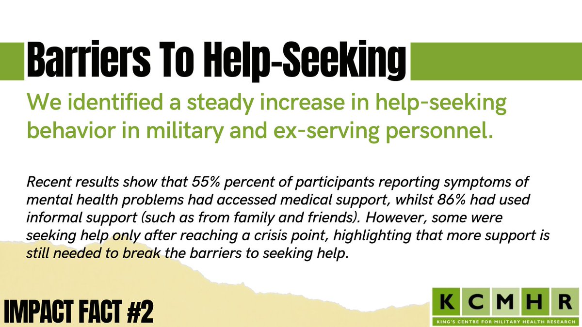 kcmhr's tweet photo. Our research on the UK #armedforces at @kcmhr identified a steady increase in help-seeking behaviour in military and ex-serving personnel.
Read about the impact of our research and the Health and Wellbeing Cohort Study in our latest blog post: https://t.co/L1HHSbJdFO
#OpRESEARCH https://t.co/o296CVv6At