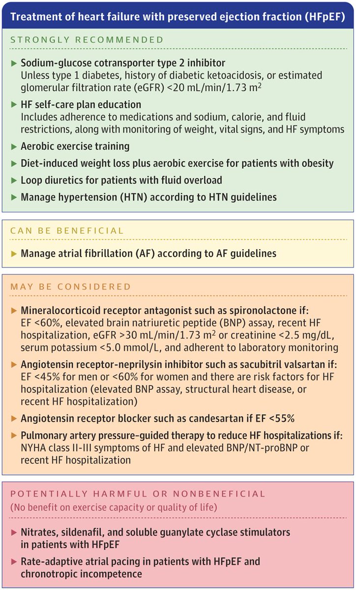 Diego Segura-Rodríguez (@seguracardio) on Twitter photo 📌Heart Failure With Preserved Ejection Fraction
A #Review in <a href="/JAMANetwork/">JAMA Network</a>
#CardioEd #CardioTwitter #HFpEF #JAMA 📌Heart Failure With Preserved Ejection Fraction
A #Review in <a href="/JAMANetwork/">JAMA Network</a>
#CardioEd #CardioTwitter #HFpEF #JAMA