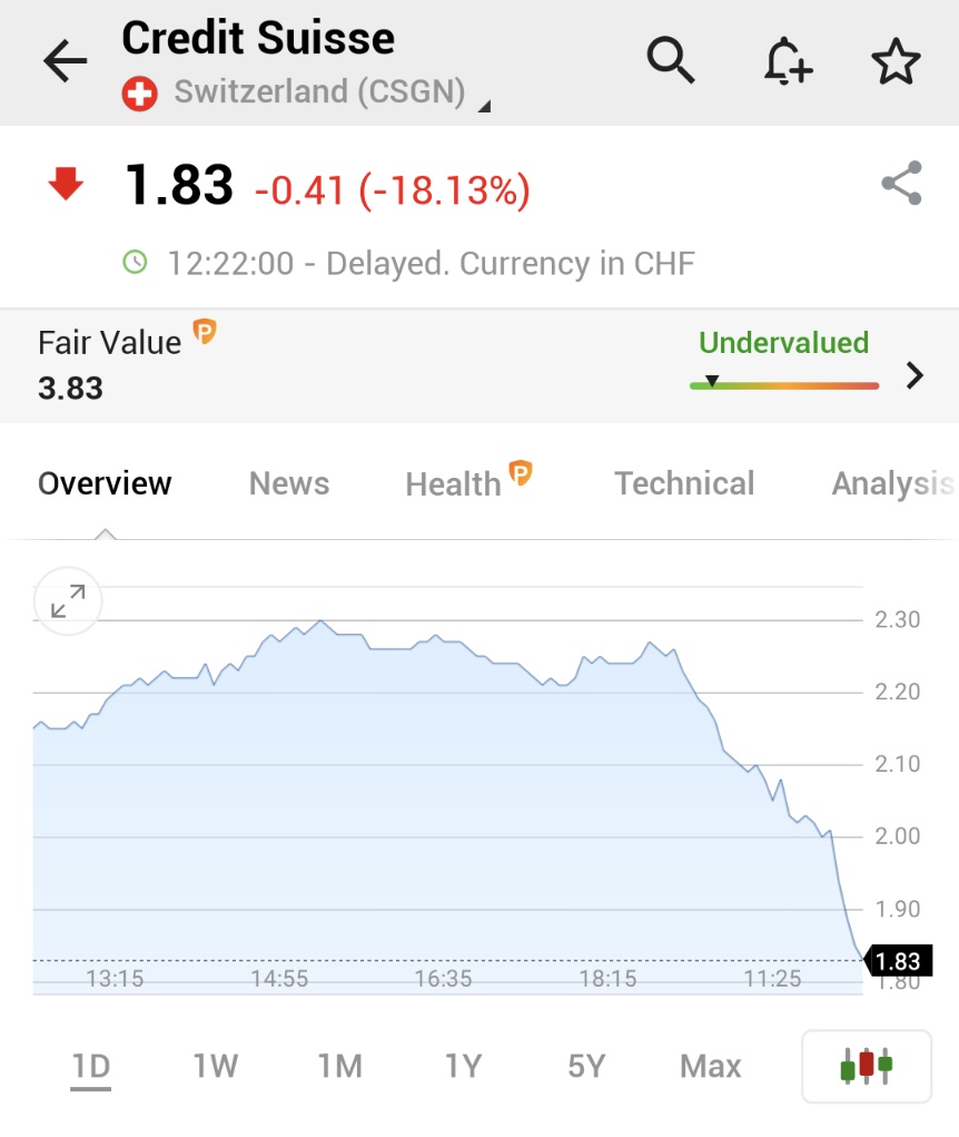 ⚠️BREAKING:

*CREDIT SUISSE STOCK PLUNGES 18% TO NEW ALL-TIME LOW AS BANK CONTAGION FEARS PERSIST 

$CS 🇨🇭🇨🇭