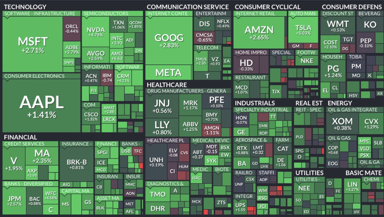S&P 500 Forecast 2025 Reddit Barbe Carlita