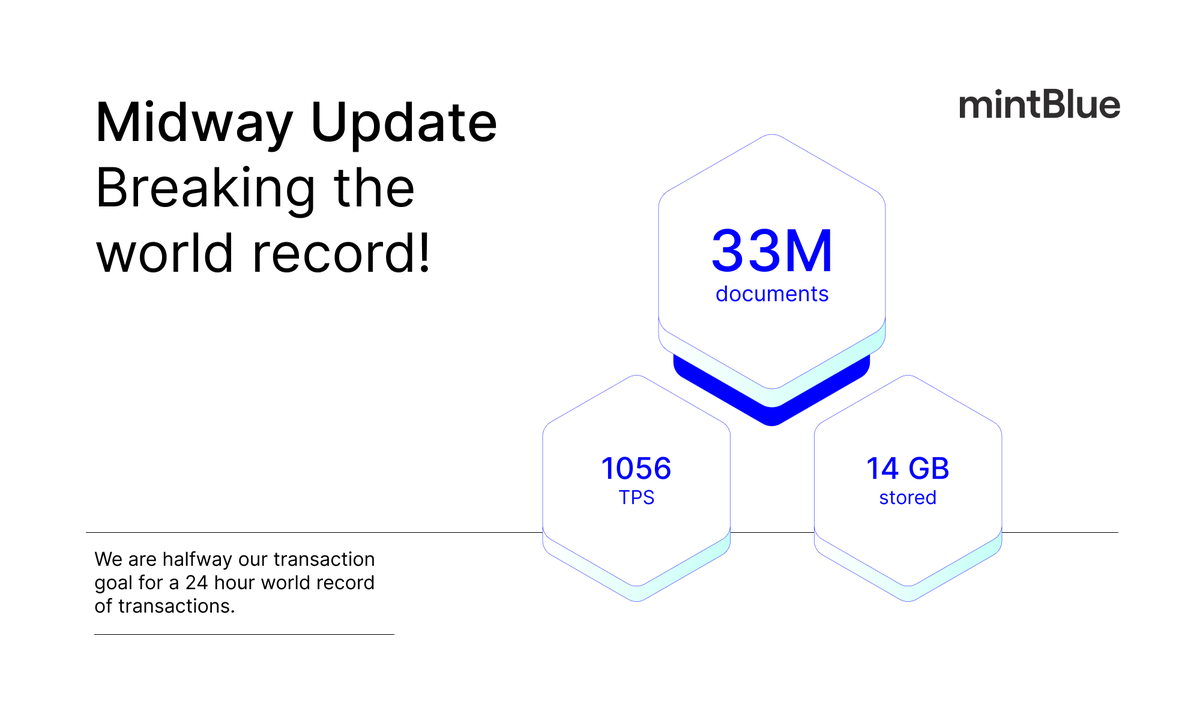 nillavanilla's tweet image. Midway to breaking the world record transactions on a blockchain. We just surpassed Adyen's daily transaction volume. The team barely slept.😧

Fingers crossed that things don't fall over before breaking the record!

Toi toi toi! 🖖
