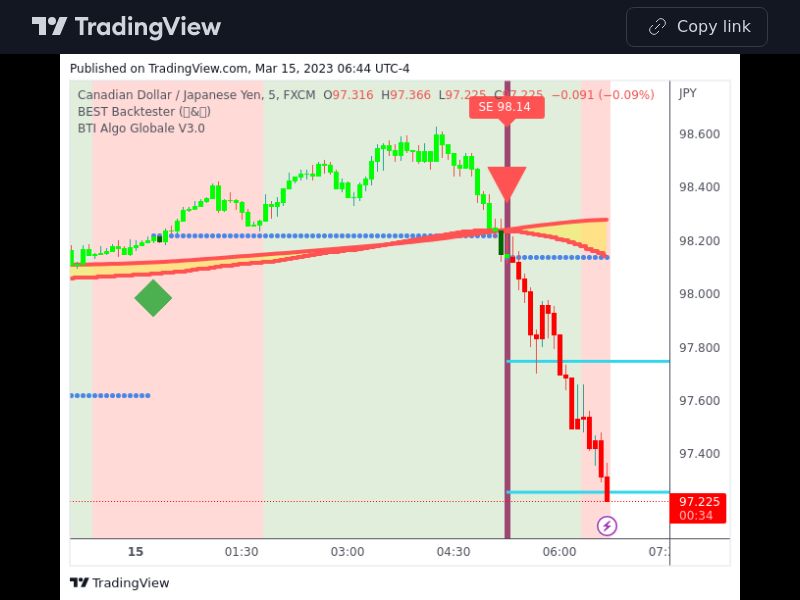 TradingView trade CADJPY 5 minutes 