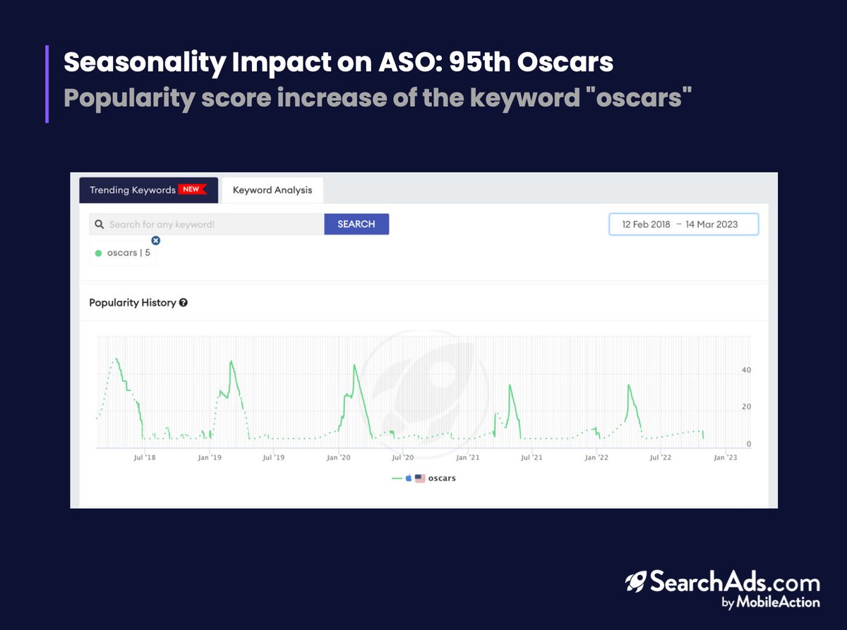 MobileAction tweet media