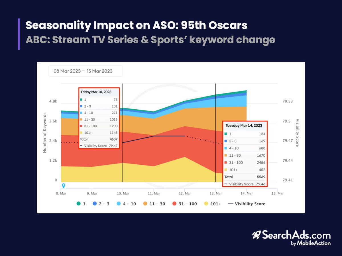 MobileAction tweet media
