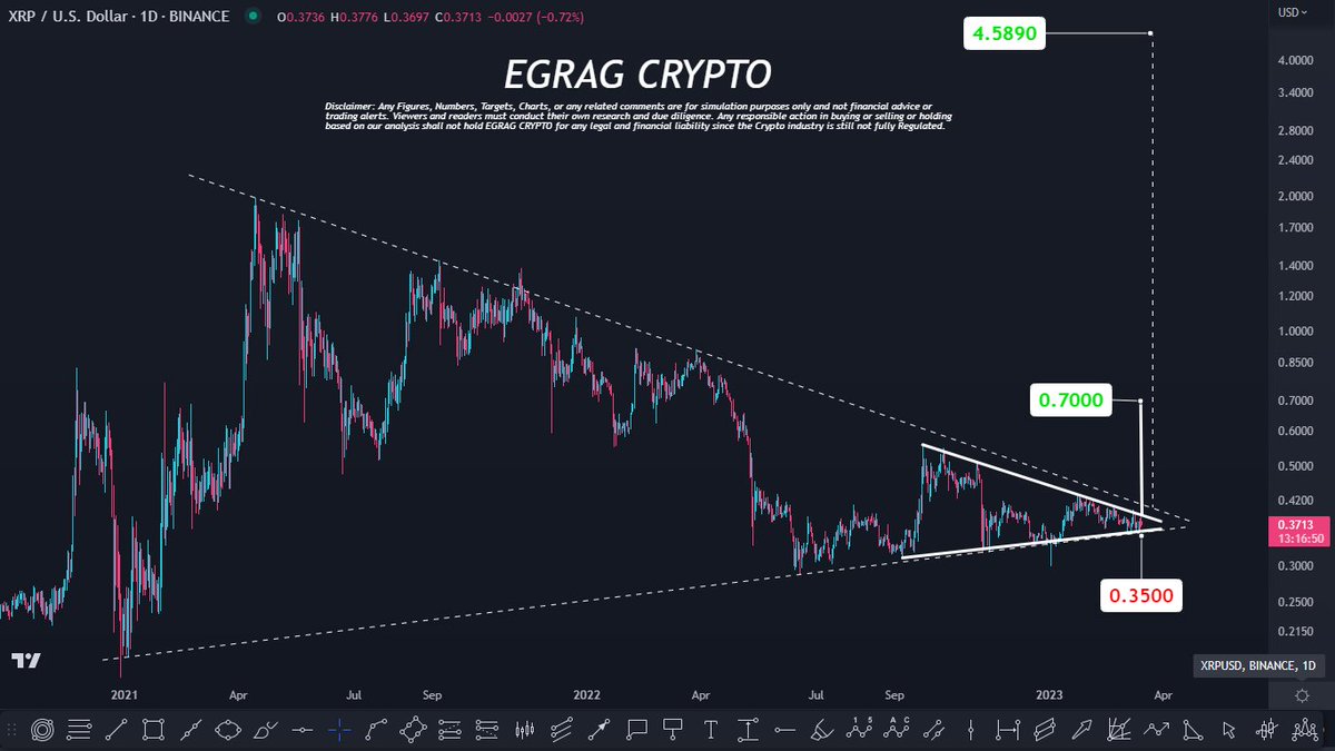EGRAG CRYPTO tweet media