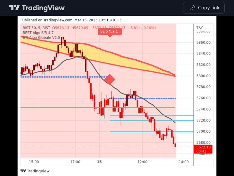 TradingView trade XU030 5 minutes