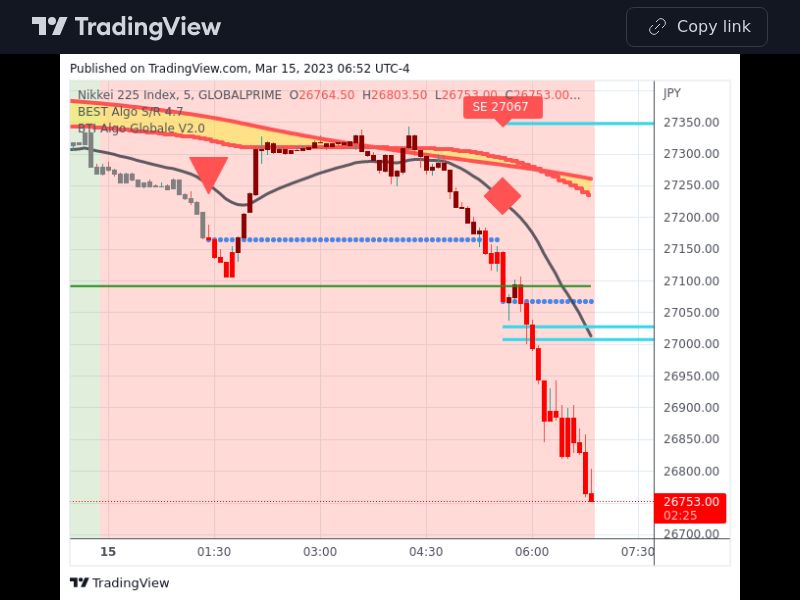 TradingView trade JPN225 5 minutes