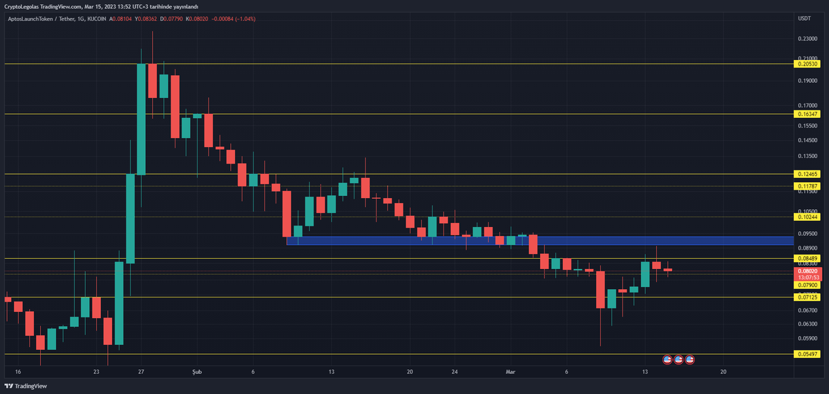 Crypto Legolas tweet media