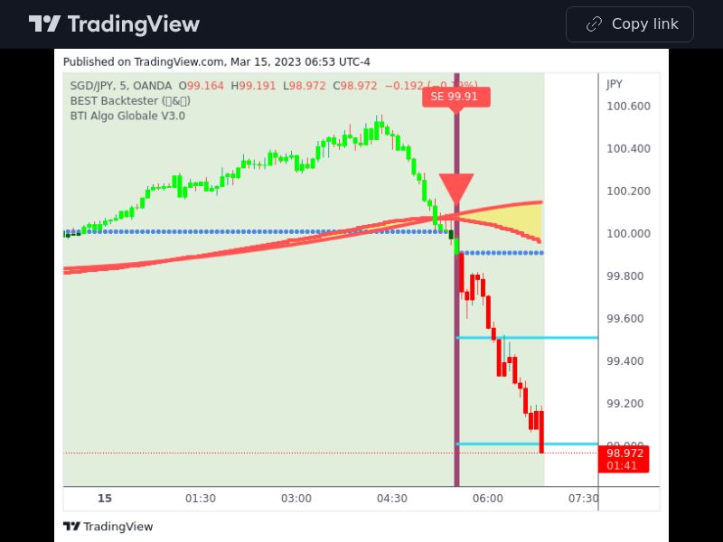 TradingView trade SGDJPY 5 minutes 