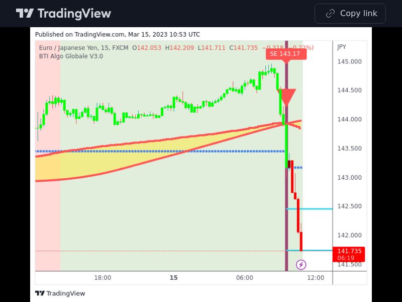 TradingView trade EURJPY 15 minutes 