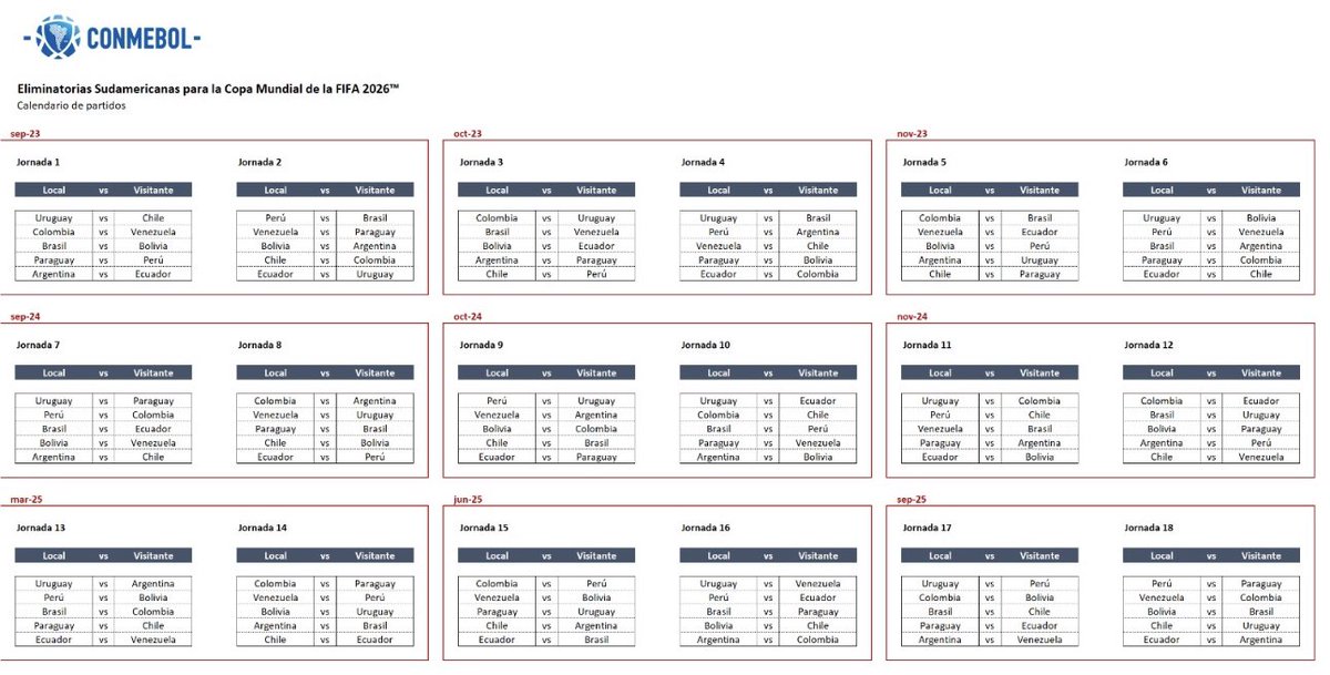 velezfutbol's tweet photo. Oficial!!! Calendario de las clasificatorias al mundial de 48 en el 2026….@FCFSeleccionCol comenzará de local contra Venezuela!!! https://t.co/2rbOtHYcn6