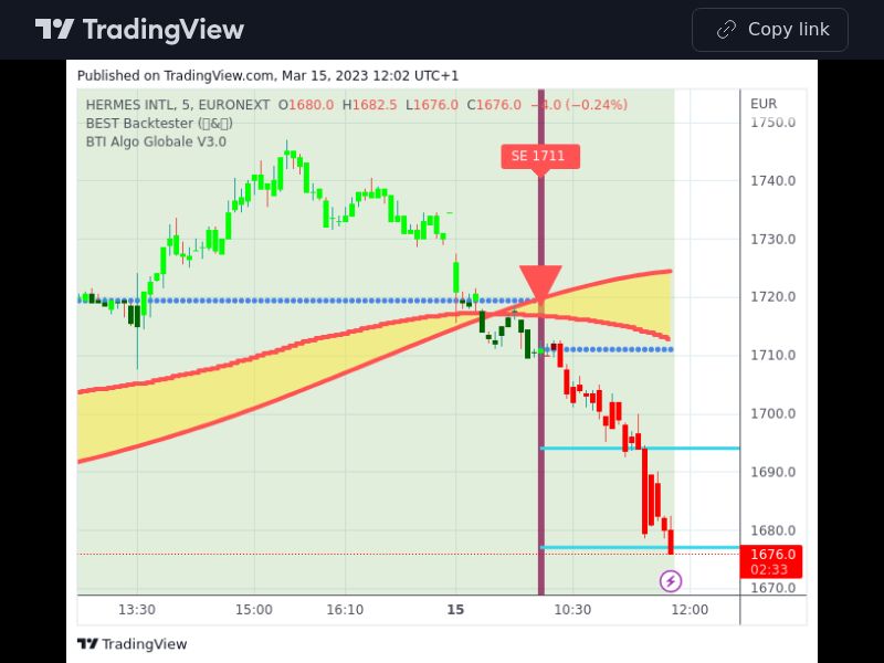 TradingView trade RMS 5 minutes