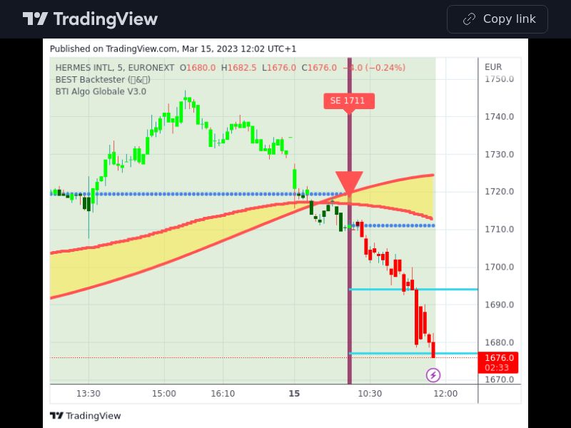 TradingView trade RMS 5 minutes 