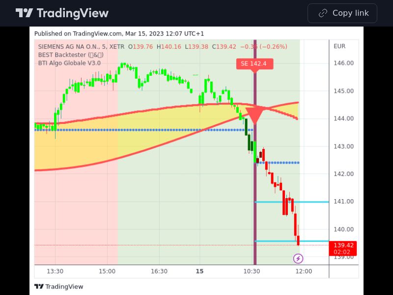 TradingView trade SIE 5 minutes 