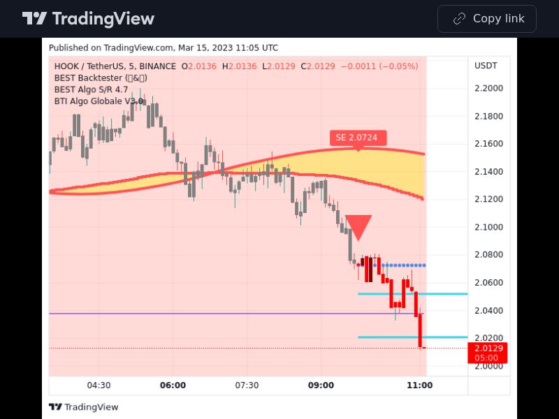 TradingView trade HOOK 5 minutes 