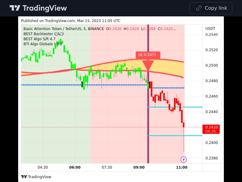 TradingView trade BAT 5 minutes