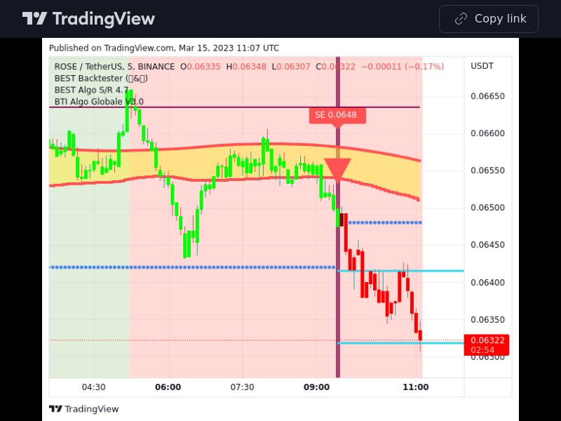 TradingView trade ROSE 5 minutes