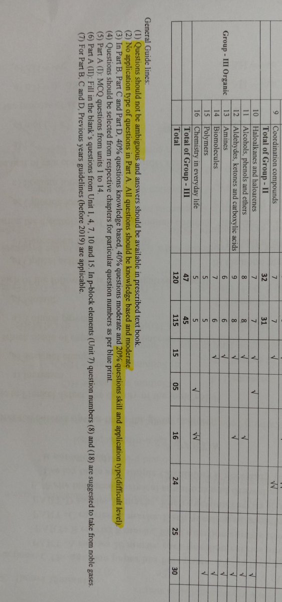 _amoghkulkarni's tweet photo. Did the chemistry paper setters have no knowledge of point 2.
Ah, the irony. Come on government, you had one job. 

#2ndpuc #KarnatakaBoardExam #unfairpaper #Karnataka #gracemarks 
@BCNagesh_bjp @BSBommai @drashwathcn @Kareducation_in https://t.co/Teg7KzBVUI