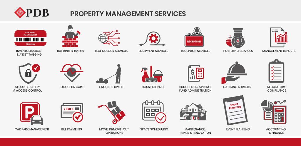 mypdb_gh's tweet photo. Are you looking for a facility manager for your residential, commerical and industrial properties to maximize the return on your investment.
Speak to us today.
PDB unlocking values from real estate.#pdbsales #propertymanagement 
/CitiCBS/ Nana ama McBrown/ https://t.co/QtvMvdhF8D