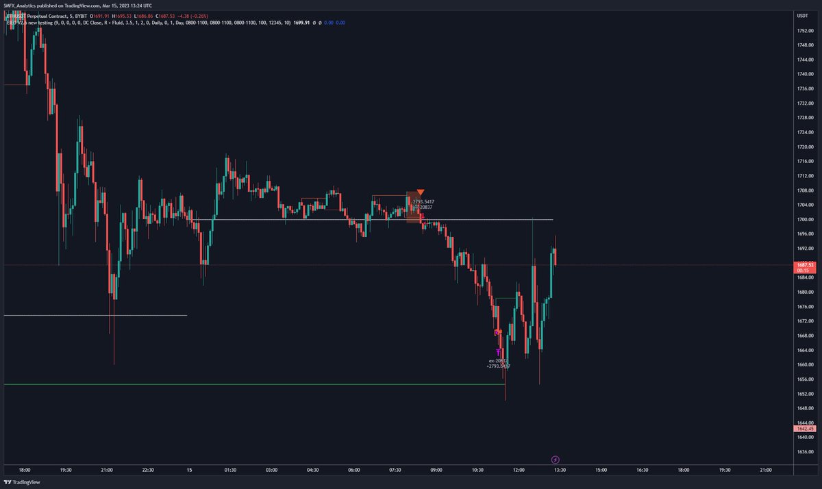 _ProjectEffingo's tweet image. Another monster call on $ETH today from our bot.

Over 7R in 24 hours without moving a finger.
We’re so fucking back.