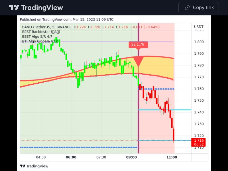 TradingView trade BAND 5 minutes