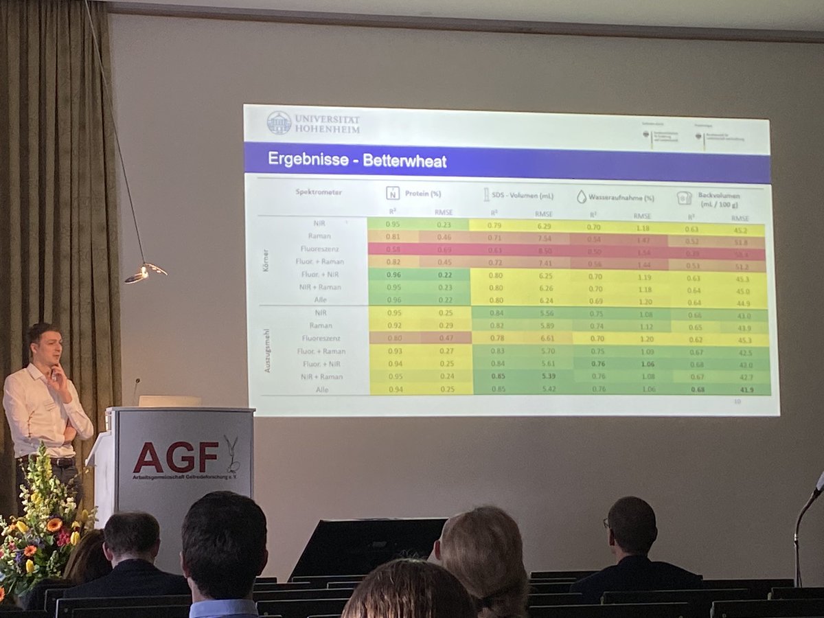 friedrichlongin's tweet image. Großes Potential der Spektroskopie zur Schnellbestimmung der Backqualität zeigt Herr Nagel-Held und fordert Anschlussstudien