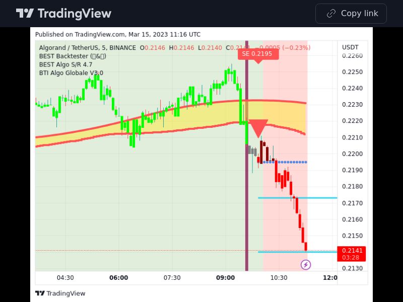 TradingView trade ALGO 5 minutes