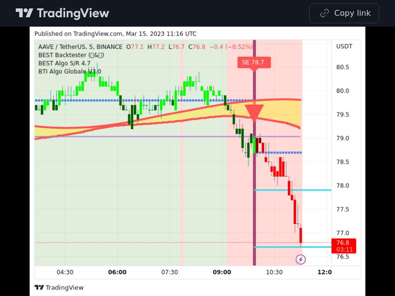 TradingView trade AAVE 5 minutes