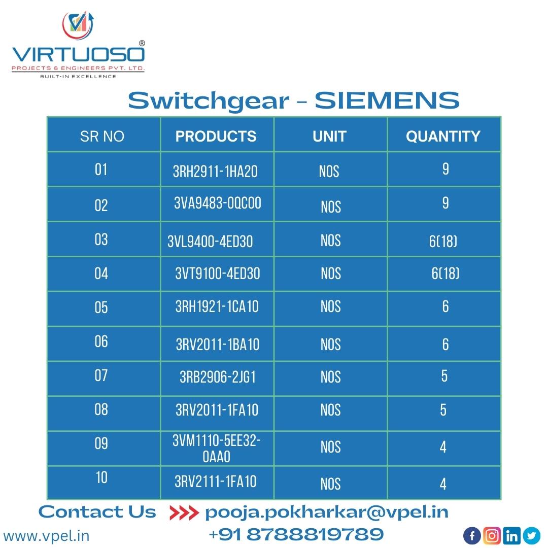 virtuoso_pvt's tweet photo. Switchgear Stock availability at Pune | VPEL
#automation #solutionsprovider #Instrumentsstock #Instruments #stock #engineering #Switchgear #Switchgearstock #products #Instrument #Instrumentsstock #solutionsprovide #electrical #electronics #VirtuosoProjectsandEngineersPvtLtd #pune https://t.co/Dh2fhhQMWW
