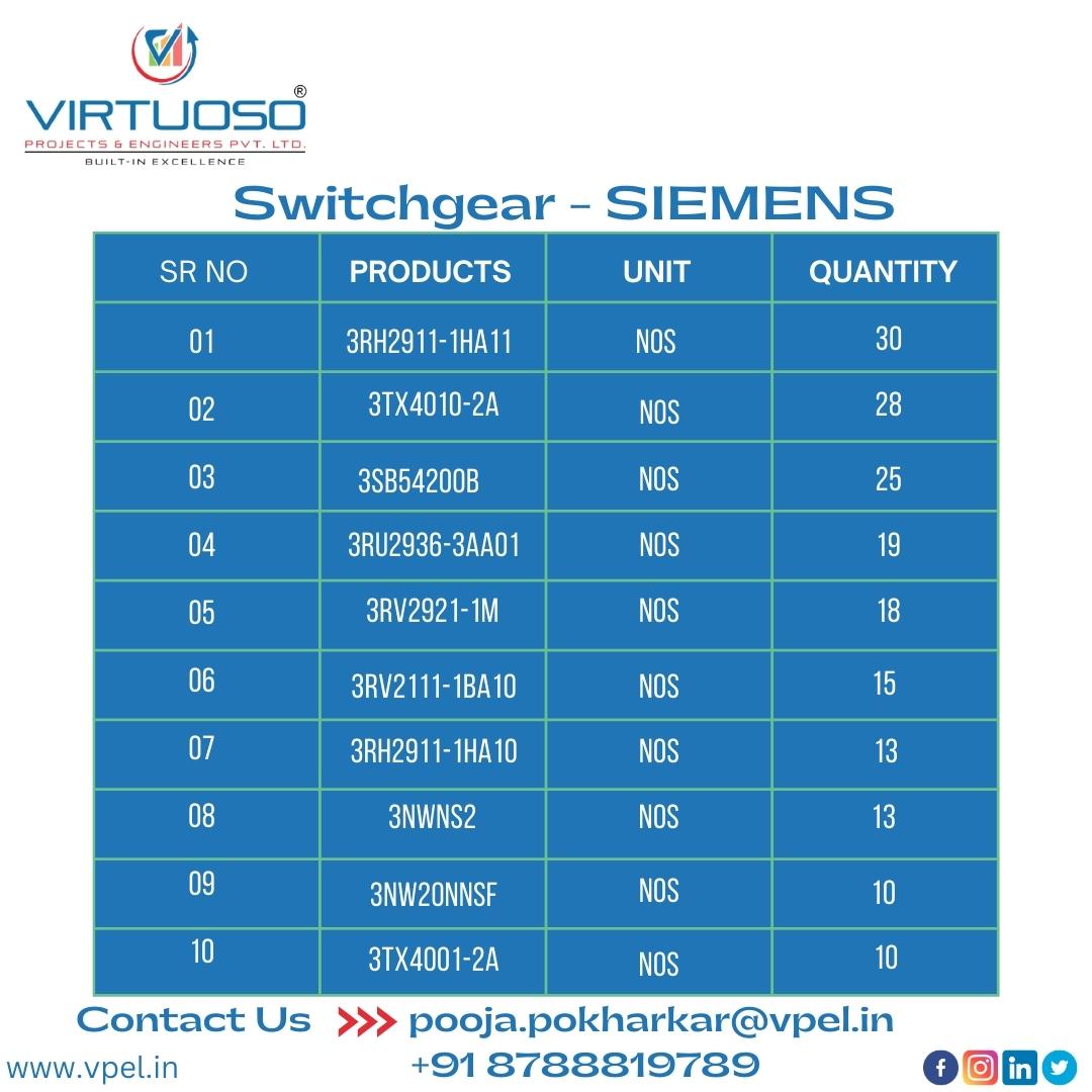virtuoso_pvt's tweet photo. Switchgear Stock availability at Pune | VPEL
#automation #solutionsprovider #Instrumentsstock #Instruments #stock #engineering #Switchgear #Switchgearstock #products #Instrument #Instrumentsstock #solutionsprovide #electrical #electronics #VirtuosoProjectsandEngineersPvtLtd #pune https://t.co/Dh2fhhQMWW