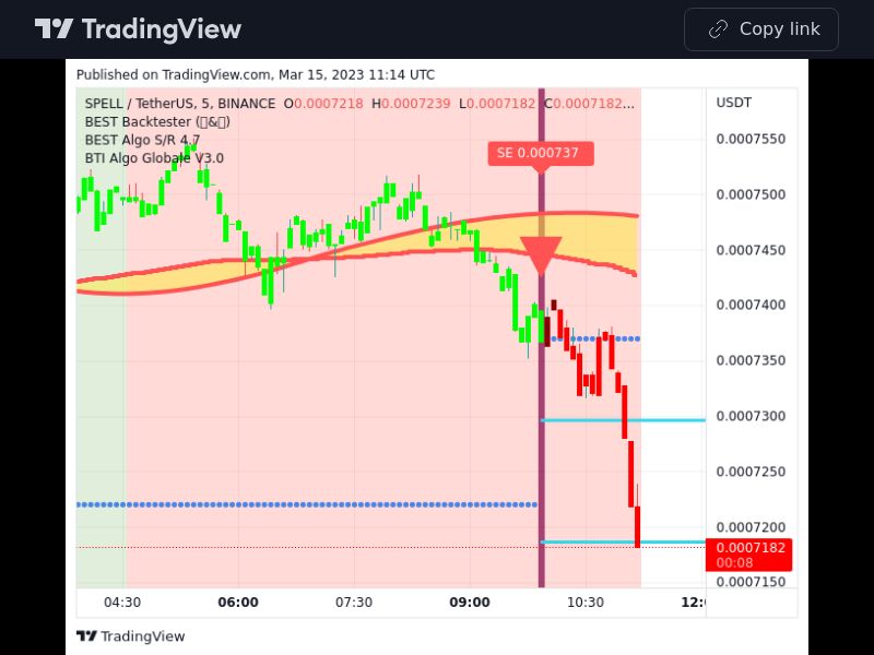 TradingView trade SPELL 5 minutes