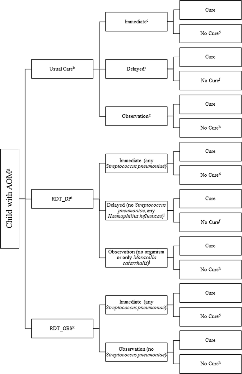 ASHE_Journal's tweet photo. From @HFrostLab: A nasopharyngeal rapid diagnostic test for ear infections in children could help individualize care, reduce unnecessary antibiotic use, and be cost-effective. #stewardship #idtwitter #pediatrics https://t.co/PnP62hwJXp https://t.co/DPaOWhMMR5