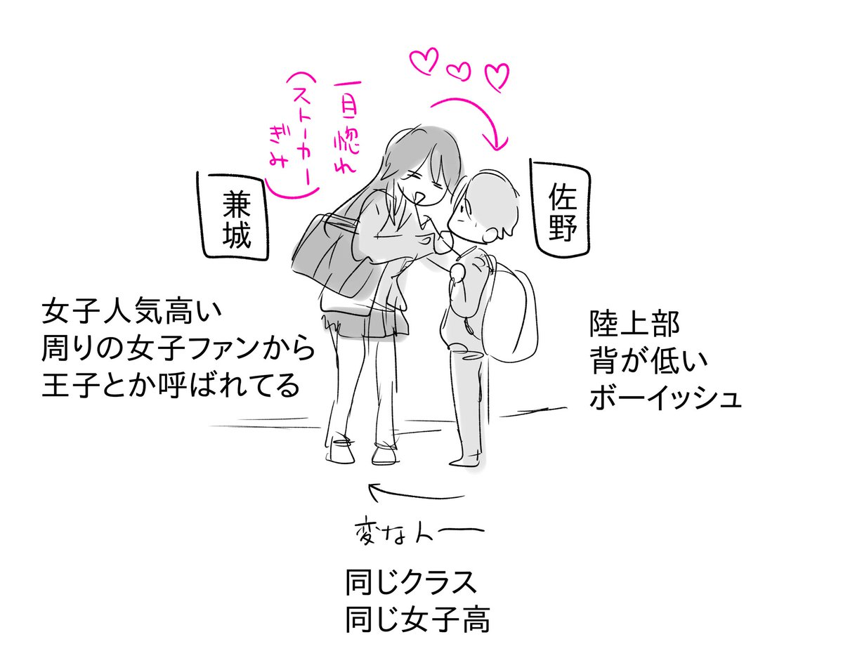 創作百合 かねしろとさの
王子系とボーイッシュを描きたかったけどなんか違う感 