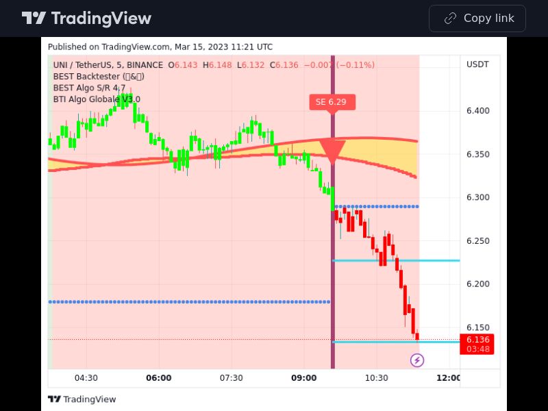 TradingView trade UNI 5 minutes