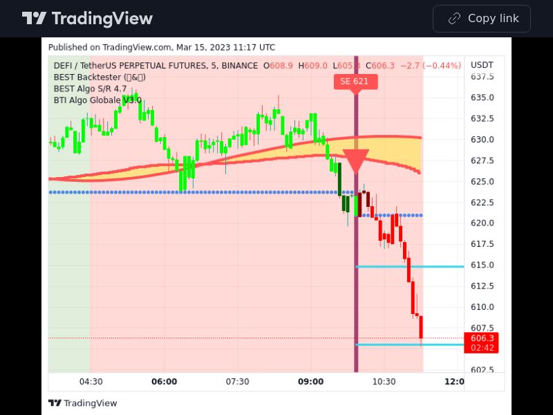 TradingView trade DEFI 5 minutes