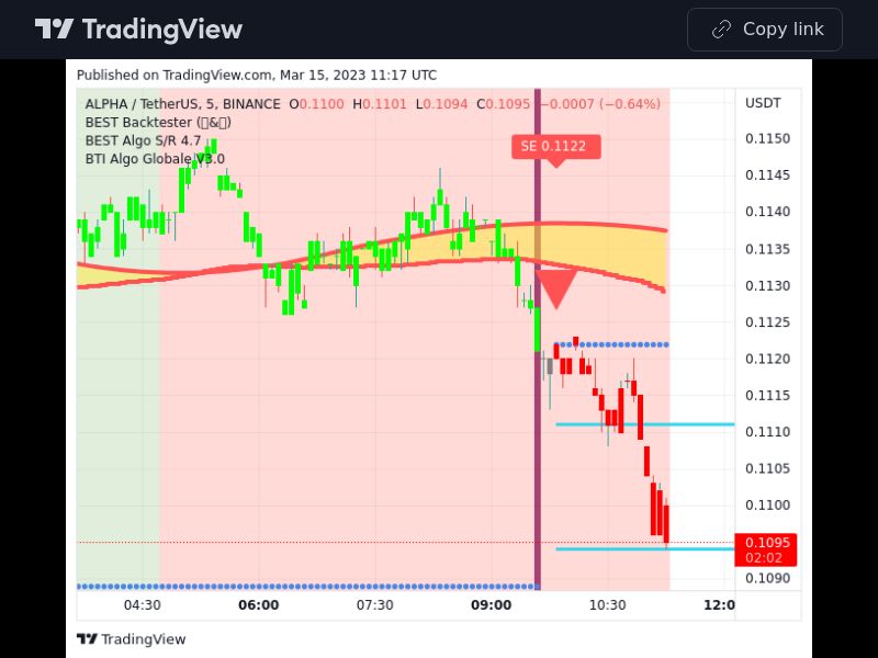 TradingView trade ALPHA 5 minutes