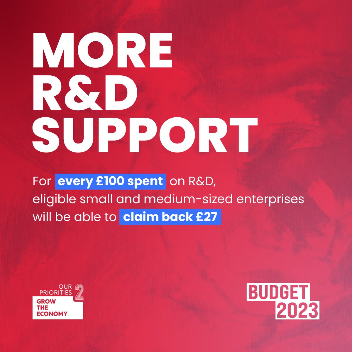 We're introducing additional tax support to help research & development intensive SMEs. For every £100 spent on R&D, eligible companies will be able to claim £27 back, helping them to invest in more R&D and grow for the future.